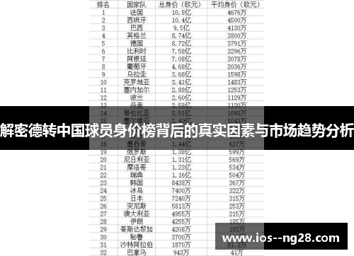 解密德转中国球员身价榜背后的真实因素与市场趋势分析