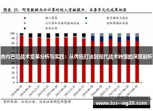费内巴切战术变革分析与实践：从传统打法到现代战术转型的深度剖析
