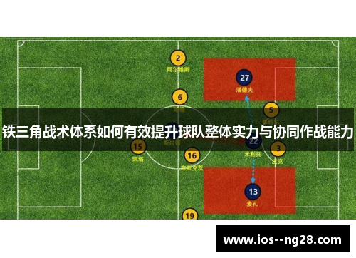 铁三角战术体系如何有效提升球队整体实力与协同作战能力