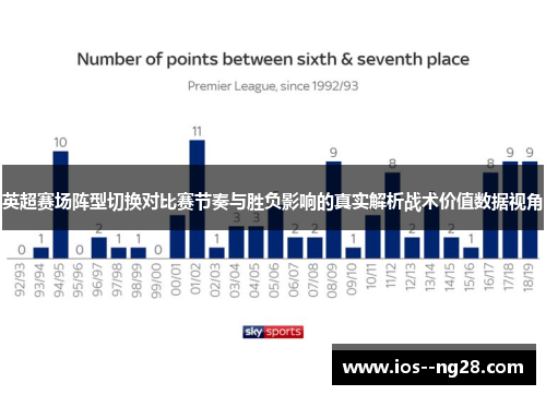 英超赛场阵型切换对比赛节奏与胜负影响的真实解析战术价值数据视角