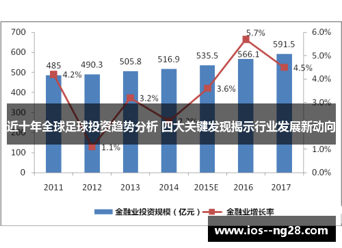 近十年全球足球投资趋势分析 四大关键发现揭示行业发展新动向