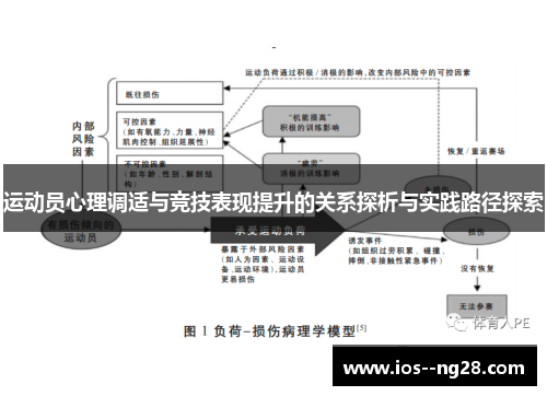 运动员心理调适与竞技表现提升的关系探析与实践路径探索