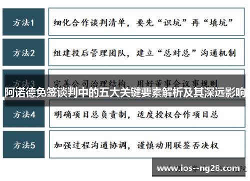 阿诺德免签谈判中的五大关键要素解析及其深远影响 阿诺德免签谈判中的五大关键要素解析及其深远影响