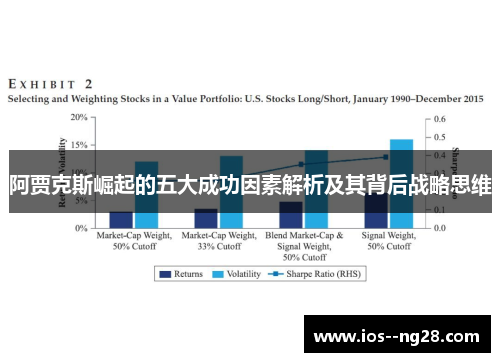 阿贾克斯崛起的五大成功因素解析及其背后战略思维 阿贾克斯崛起的五大成功因素解析及其背后战略思维