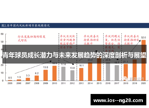 青年球员成长潜力与未来发展趋势的深度剖析与展望